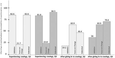 Preferences for coaching strategies in a personalized virtual coach for emotional eaters: an explorative study